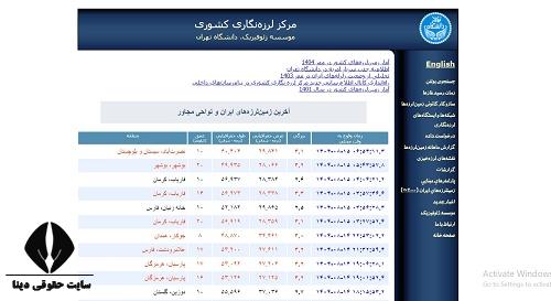 سایت زلزله نگاری